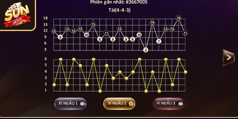 Lắc Tài Xỉu Truyền Thống Sunwin Bí Quyết Hiệu Quả Cho Newbie 3 Áp dụng cách chơi đảo chiều