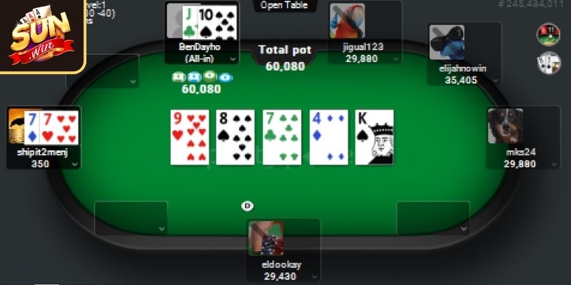 Poker SUNWIN Giải Mã Ma Thuật, Chinh Phục Đỉnh Cao 3 Chiến thuật chinh phục poker từ cao thủ