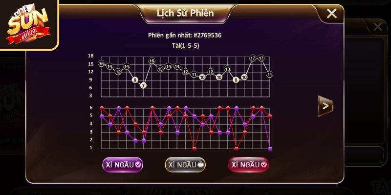 Kết hợp nhiều chiến thuật chơi Tài Xỉu online SUNWIN