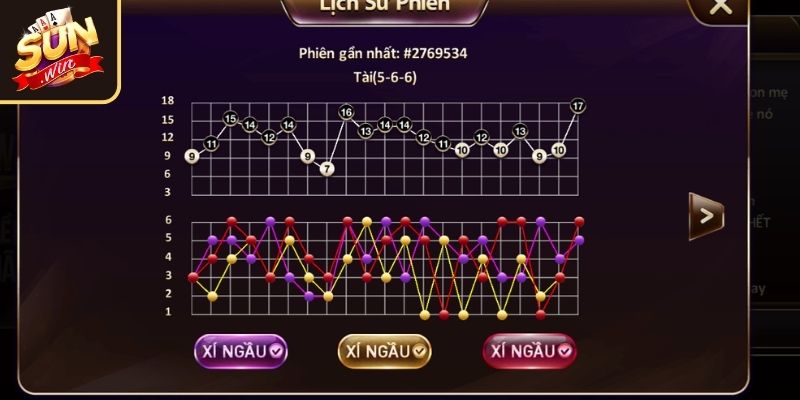 Ứng dụng công nghệ