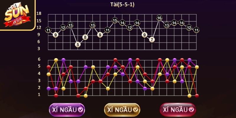 Phân tích bằng thuật toán