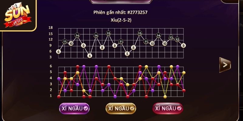 Chiến thuật cầu đảo