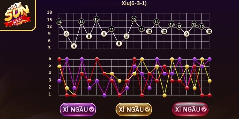 Kết hợp cầu đảo với bản đồ thống kê