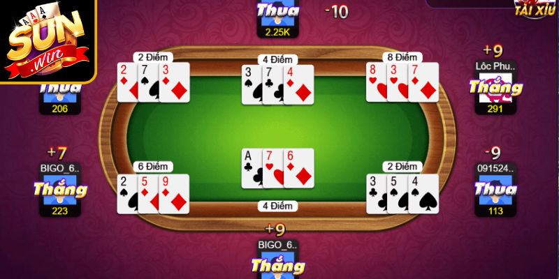 Cách tính kết quả 