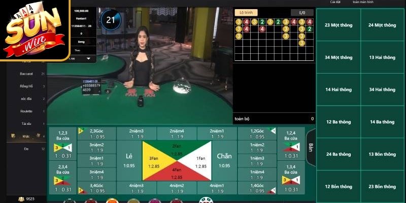 Phân tích kết quả trước đó