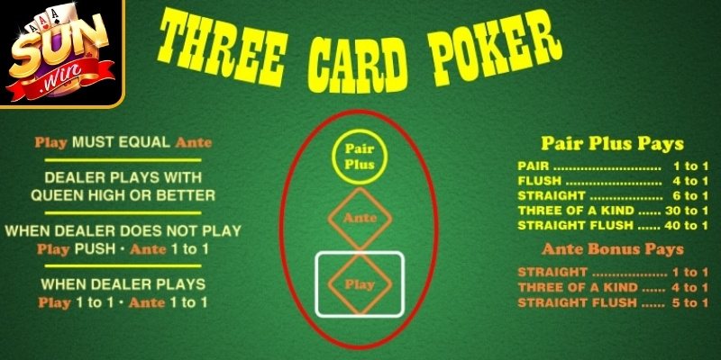 Giới thiệu tổng quan về Triple Card Poker Sunwin